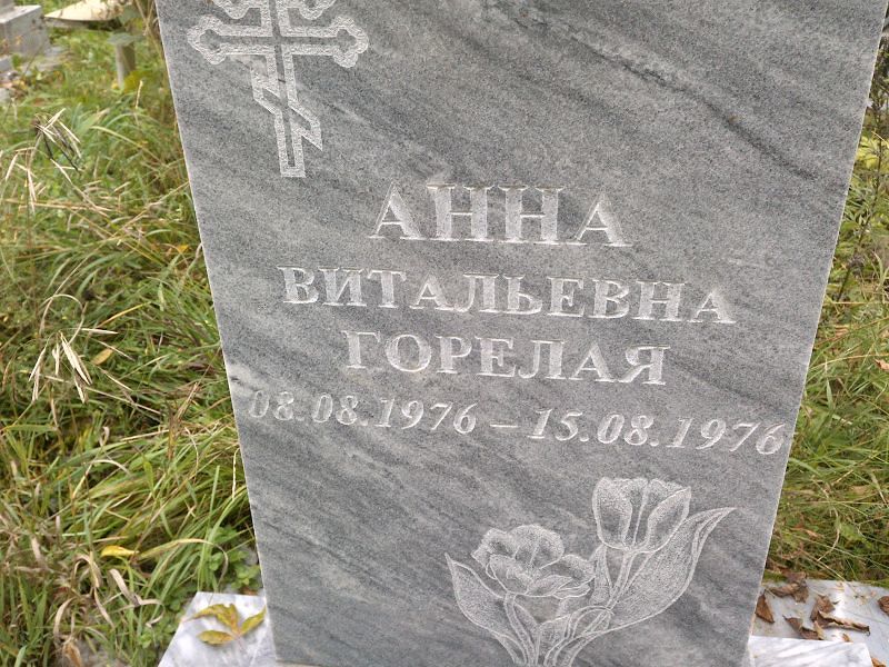 Горелая Анна Витальевна
