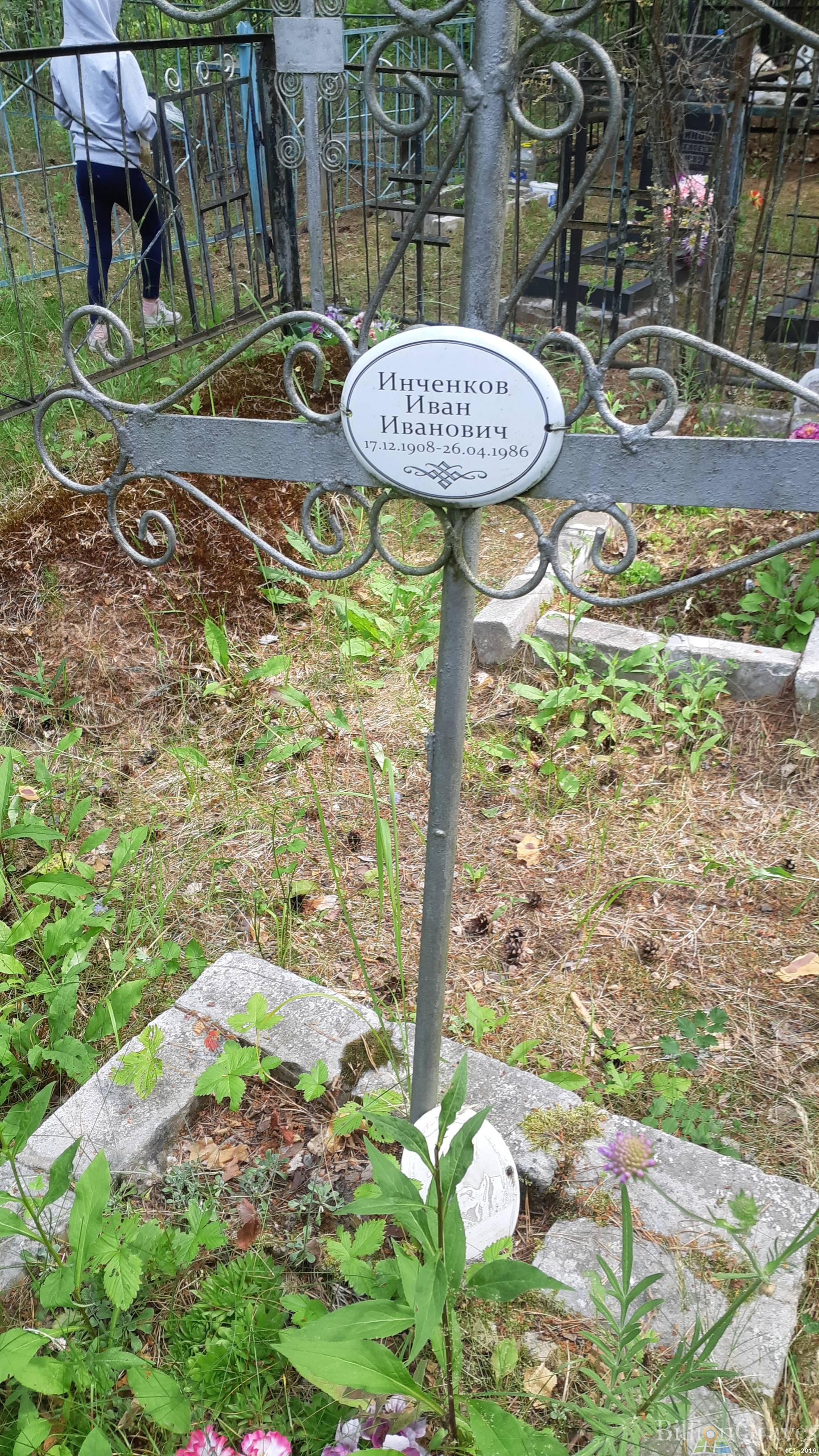 Инченков Иван Иванович