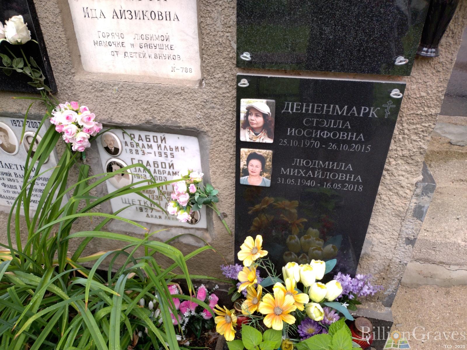 Дененмарк Людмила Михайловна