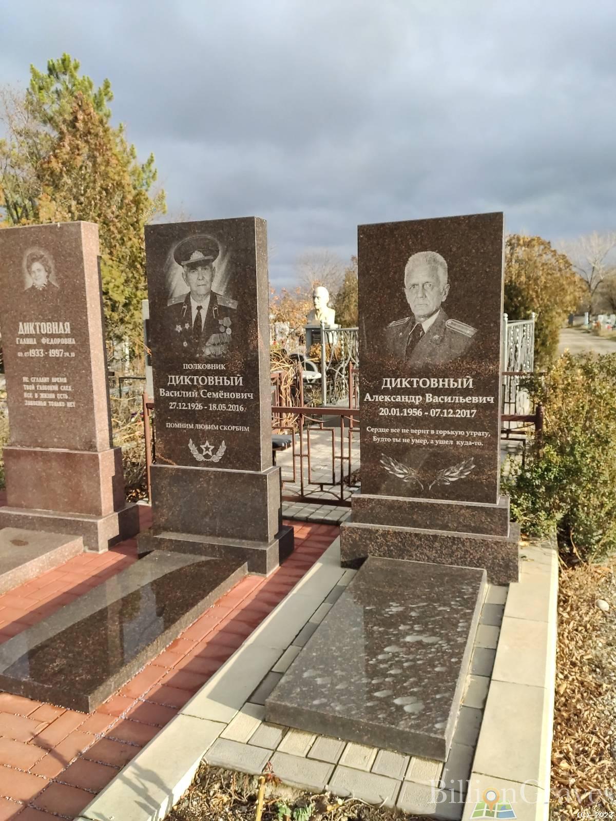 Диктовный Александр Васильевич