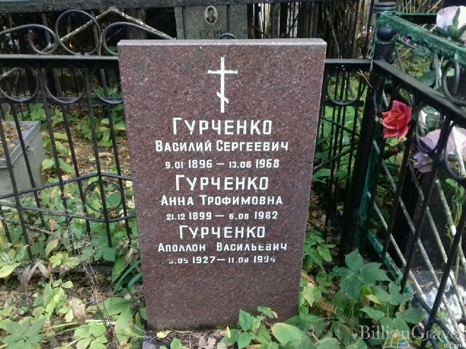 Гурченко Анна Трофимовна