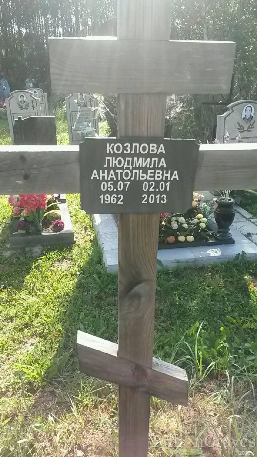 козлова Людмила анатольевна