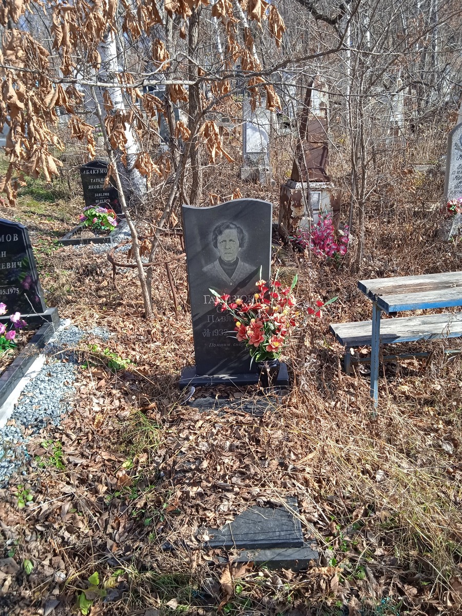 Гандзюк Ольга Павловна
