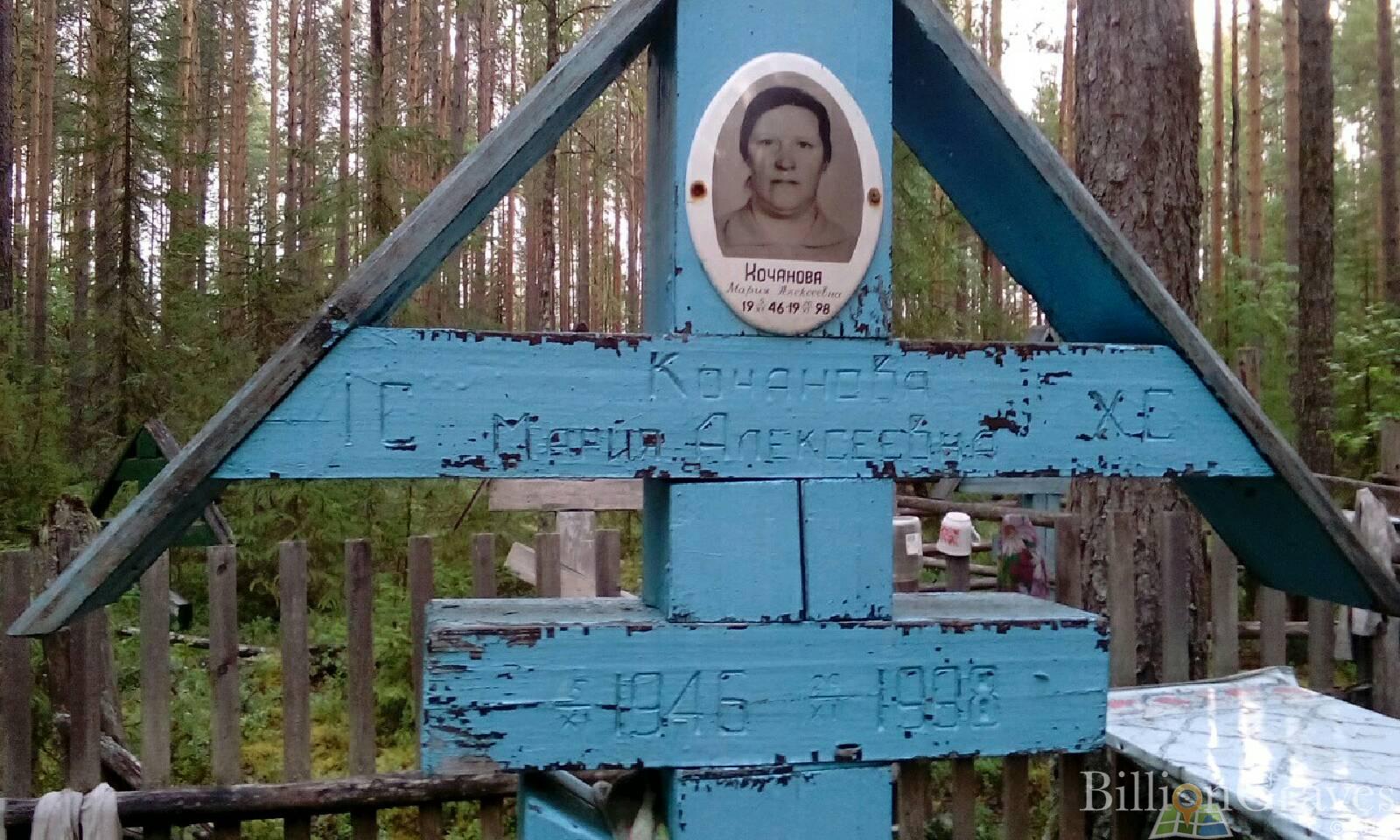 кочанова мария алексеевна