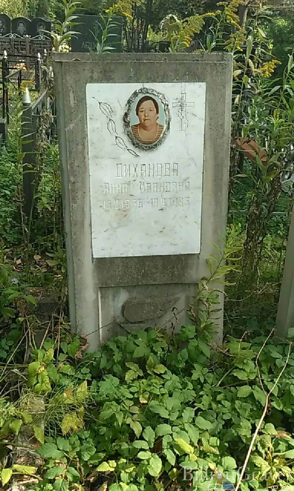 Диханова Анна Ивановна