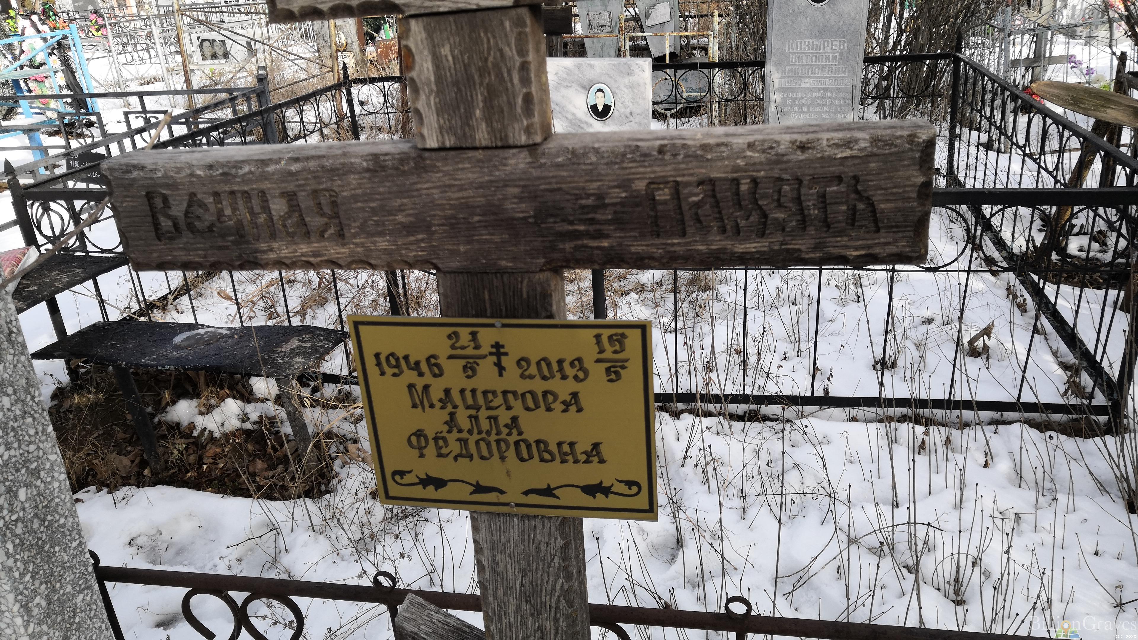 Мацегора Алла Фёдоровна