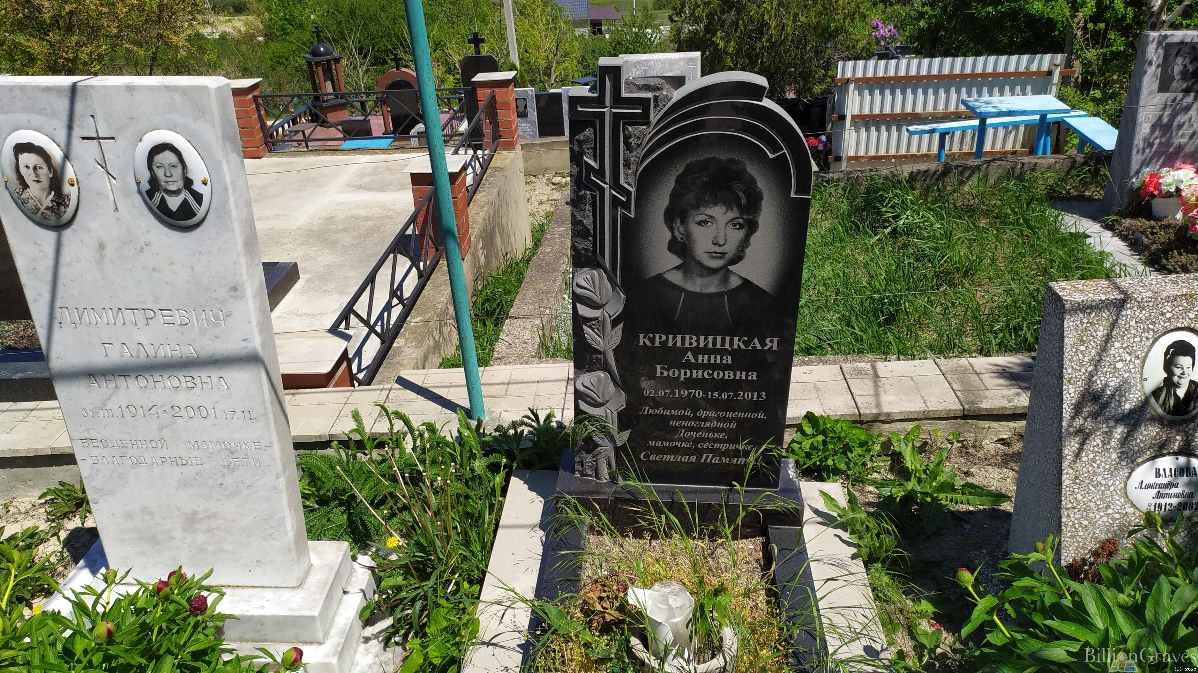 Кривицкая Анна Борисовна