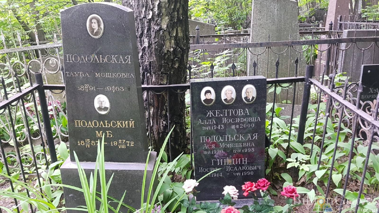 Гиндин Иосиф Исаакович