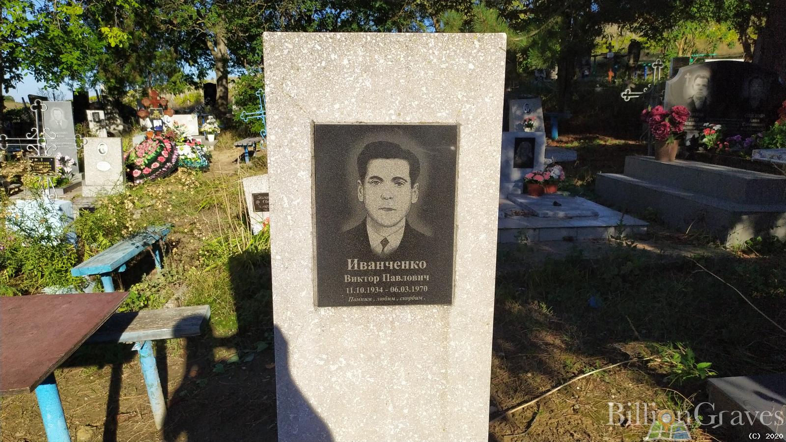 Иванченко Виктор Павлович