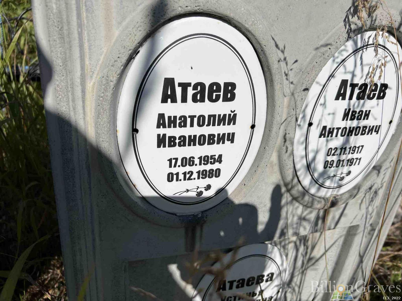 Суродеев Иван Анатольевич