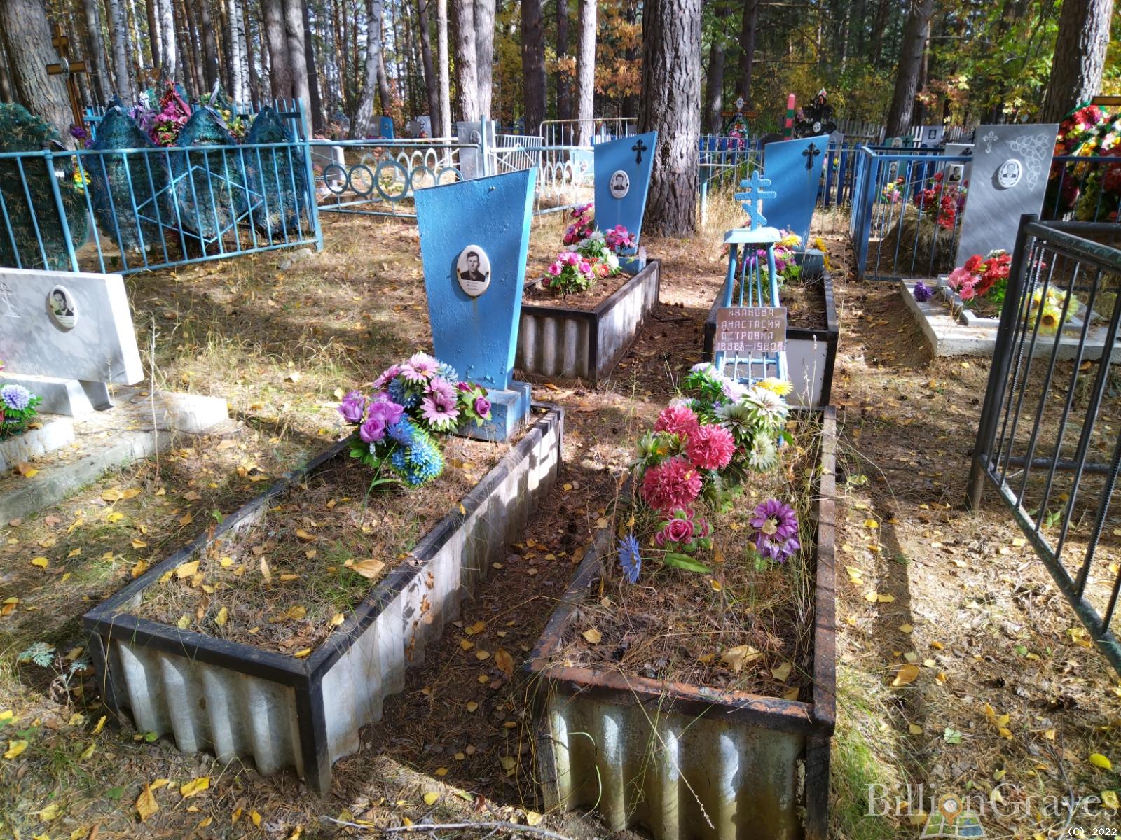 Иванова Анастасия Петровна
