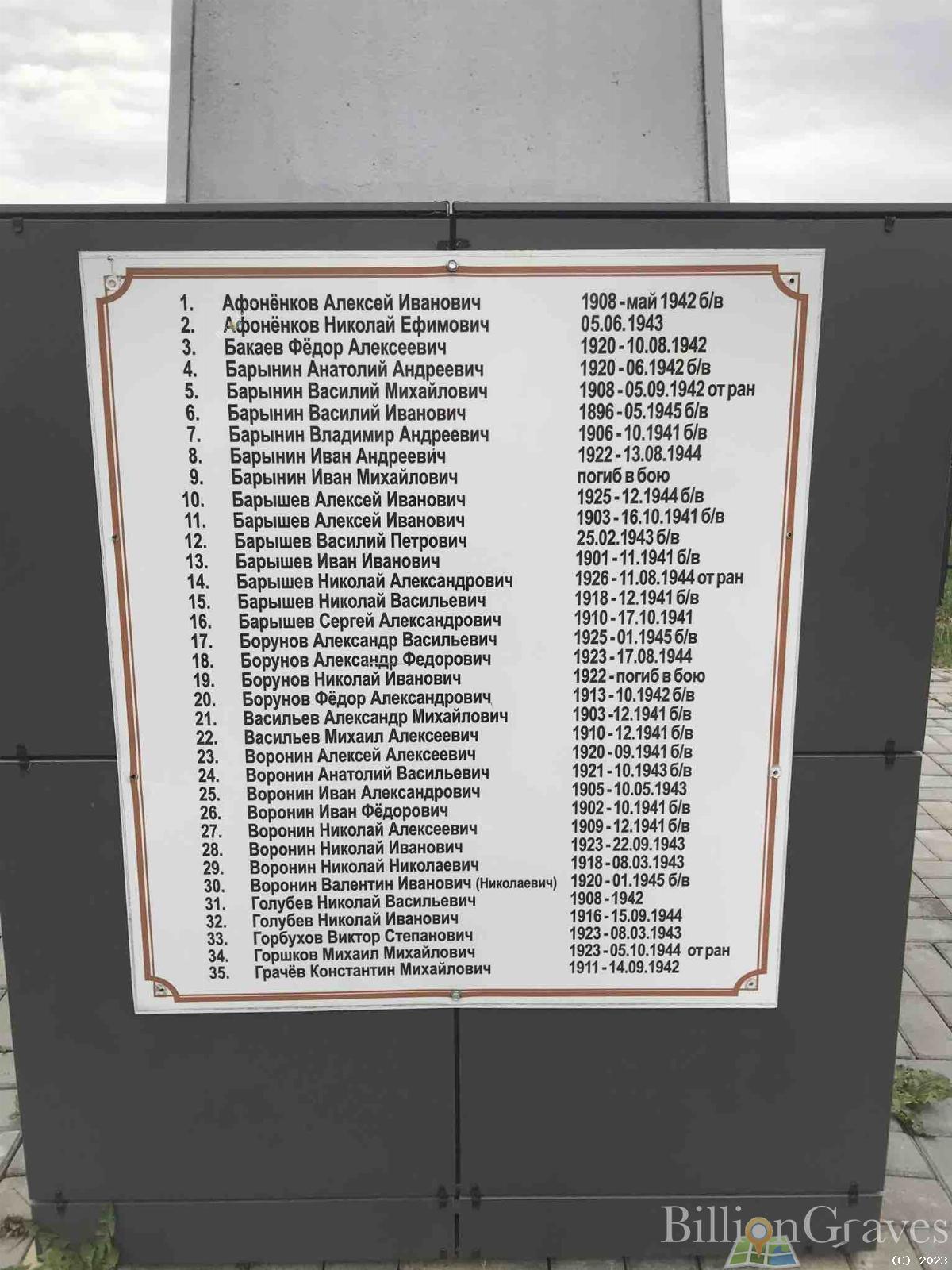 Афоненков Николай Ефимович