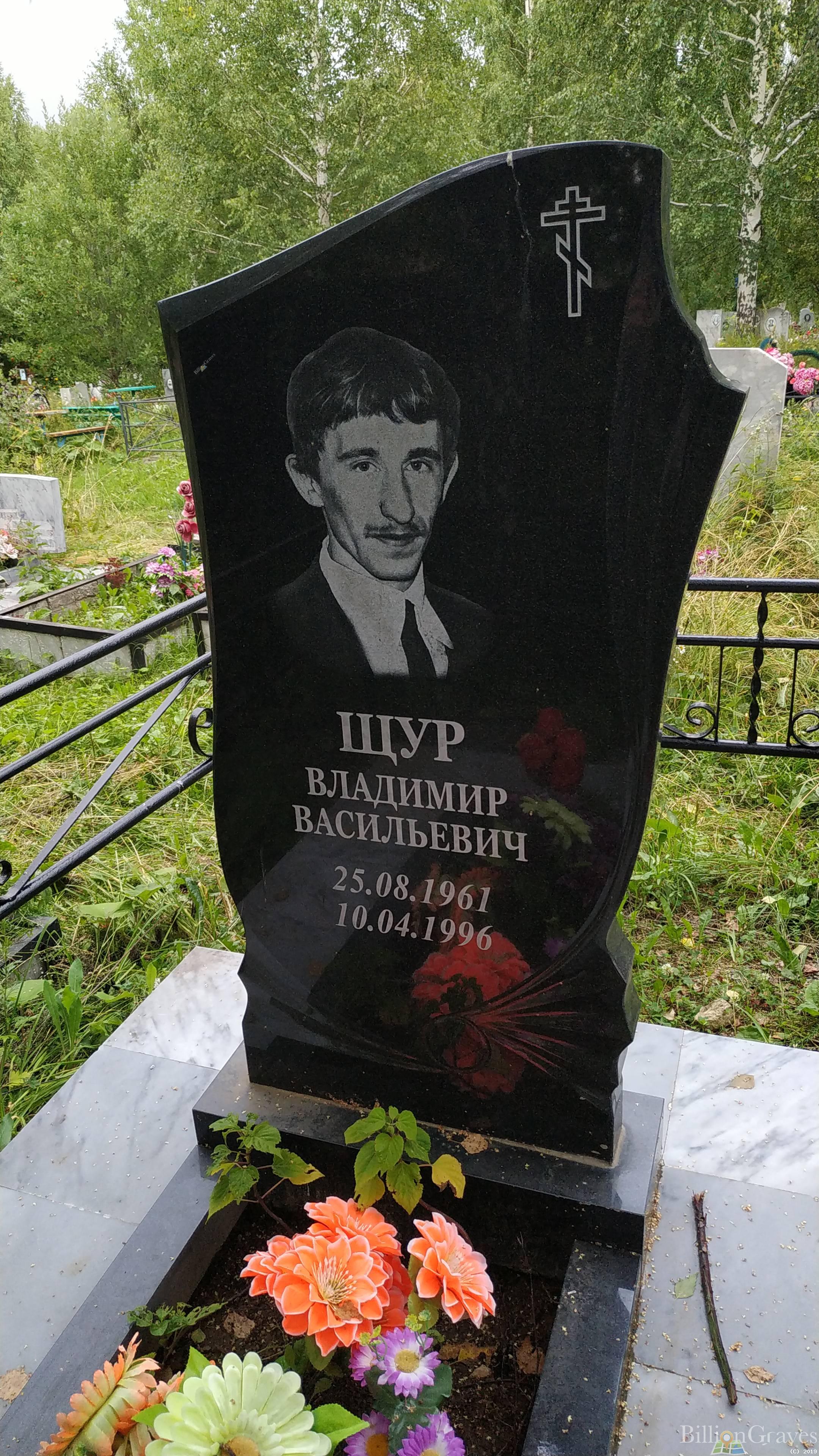 Щур Анна Михайловна