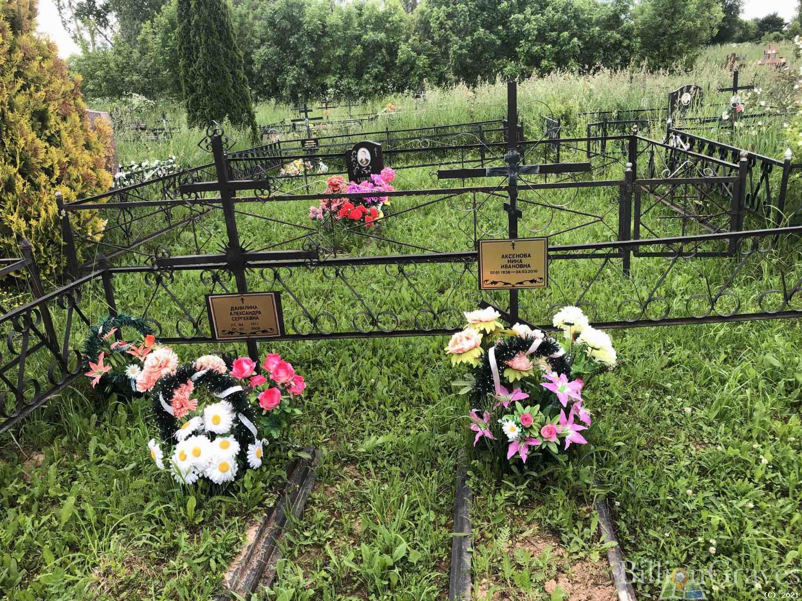 Данилина Александра Сергеевна