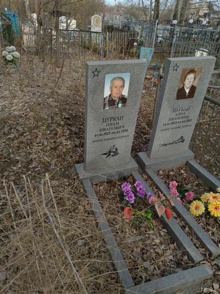 Цуркан Анна Ивановна