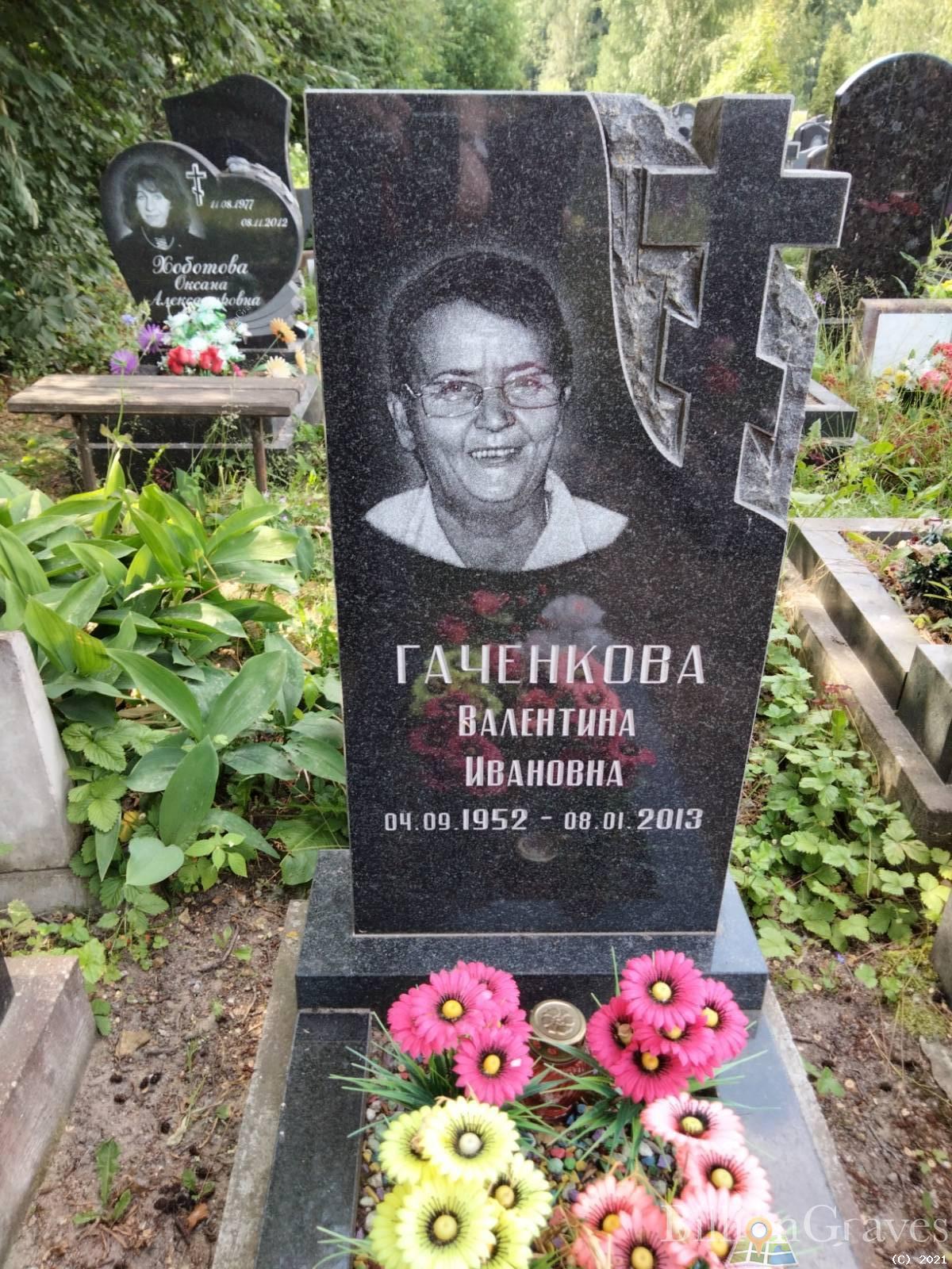 Гаченкова Валентина Ивановна