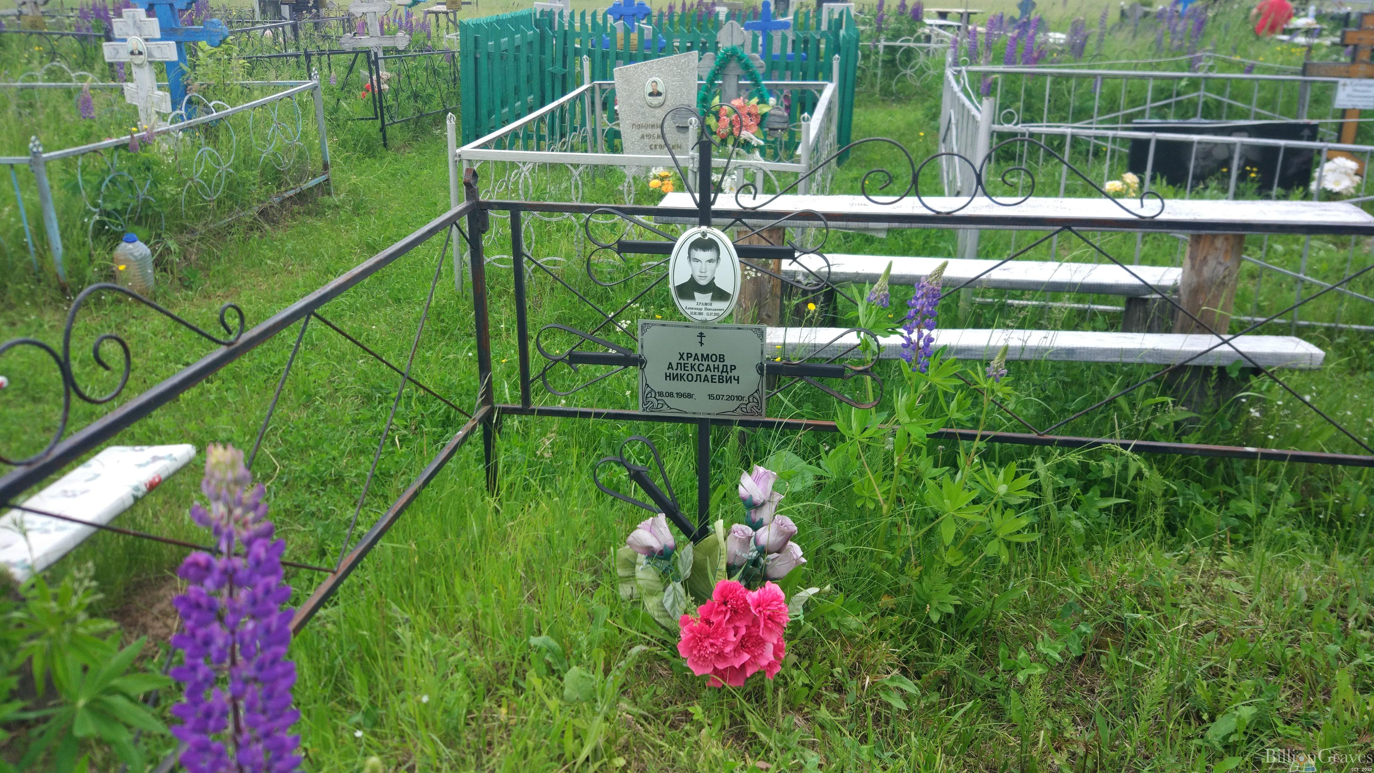 Храмов Александр Николаевич