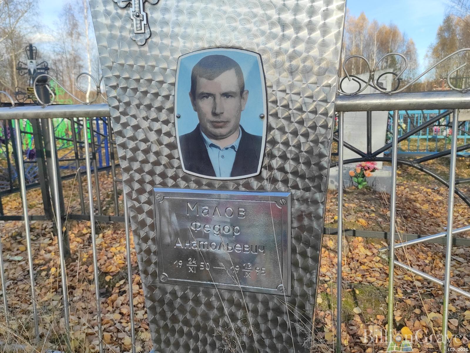 Малов Федор Анатольевич