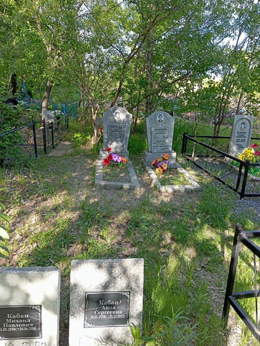 Кабан Анна Сергеевна