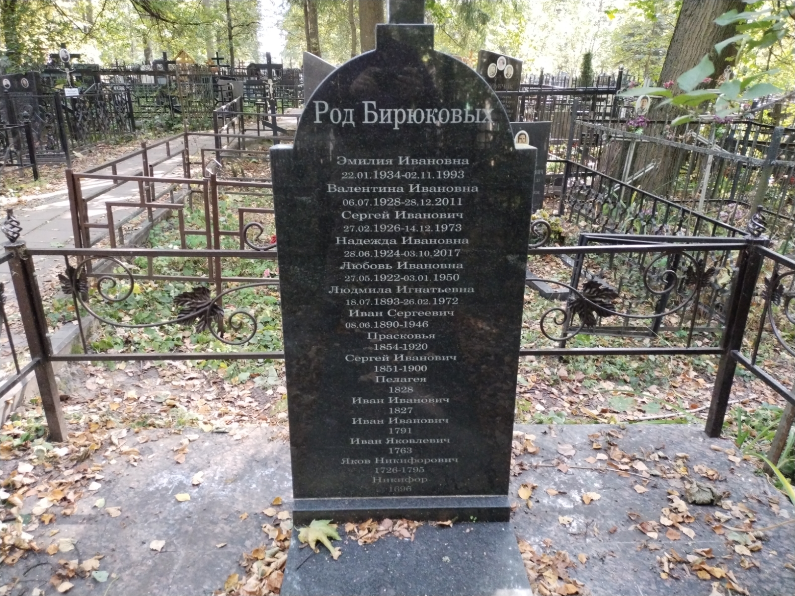 Бирюков Иван Сергеевич