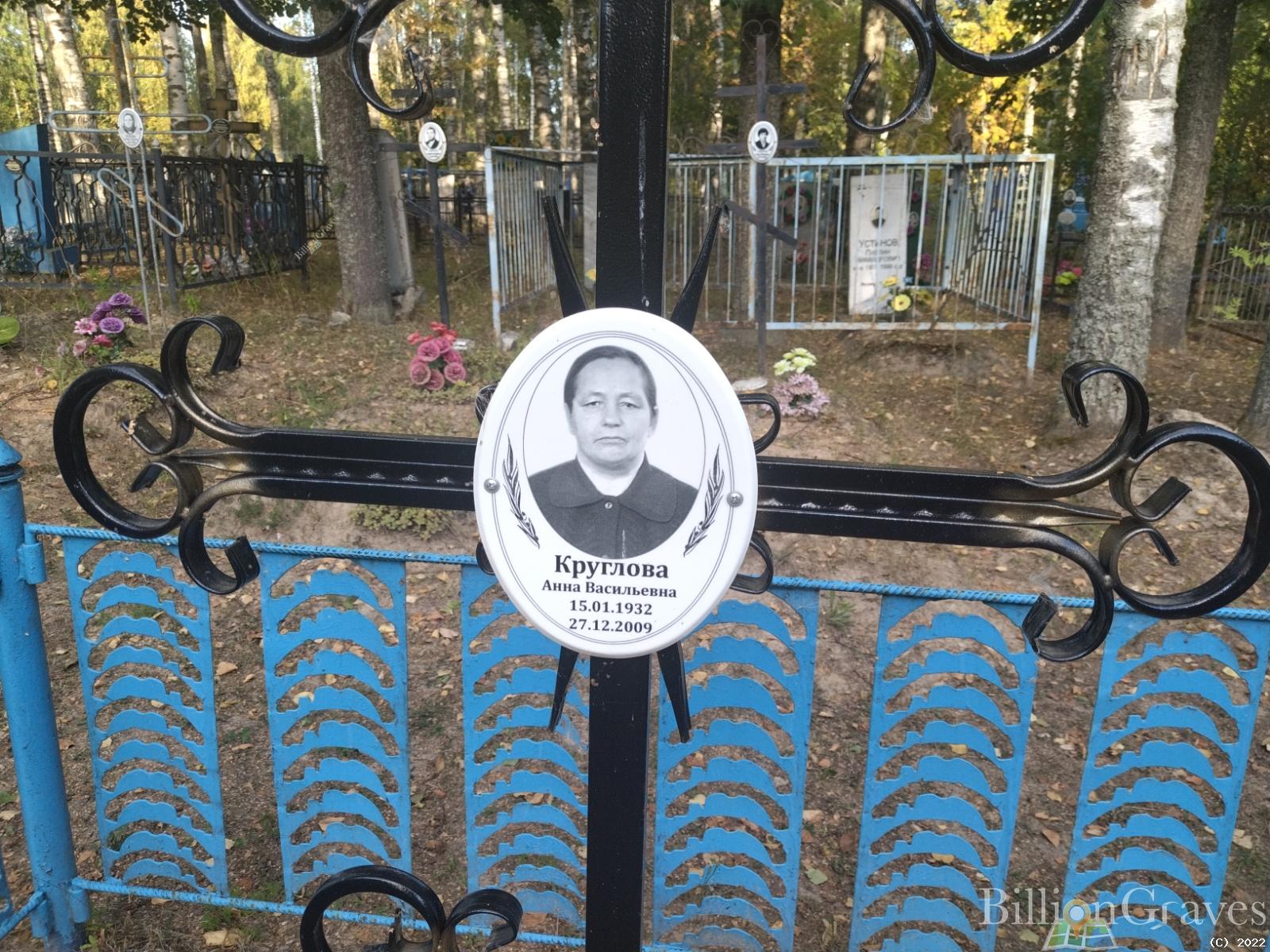 Круглова Анна Васильевна