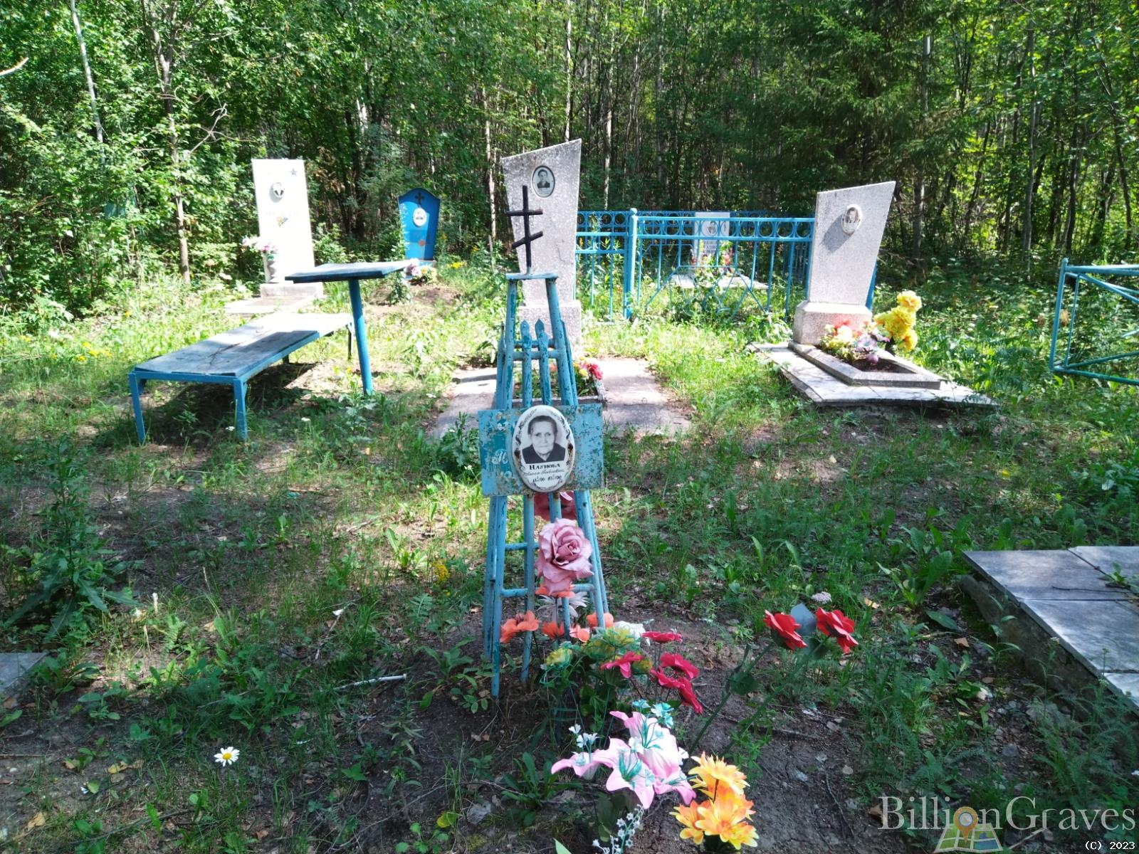 Наумова Анна Павловна