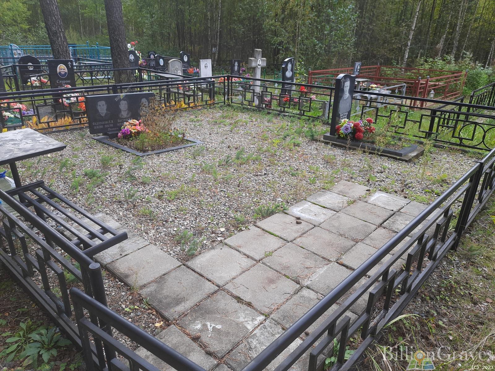 Федуранова Е. Я.