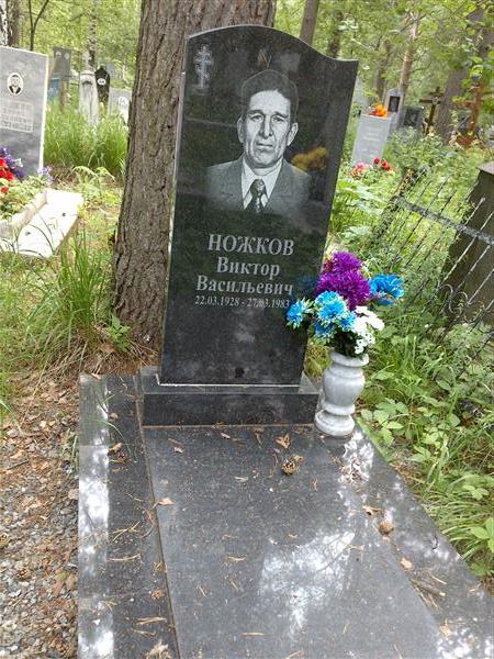 Ножков Виктор Васильевич