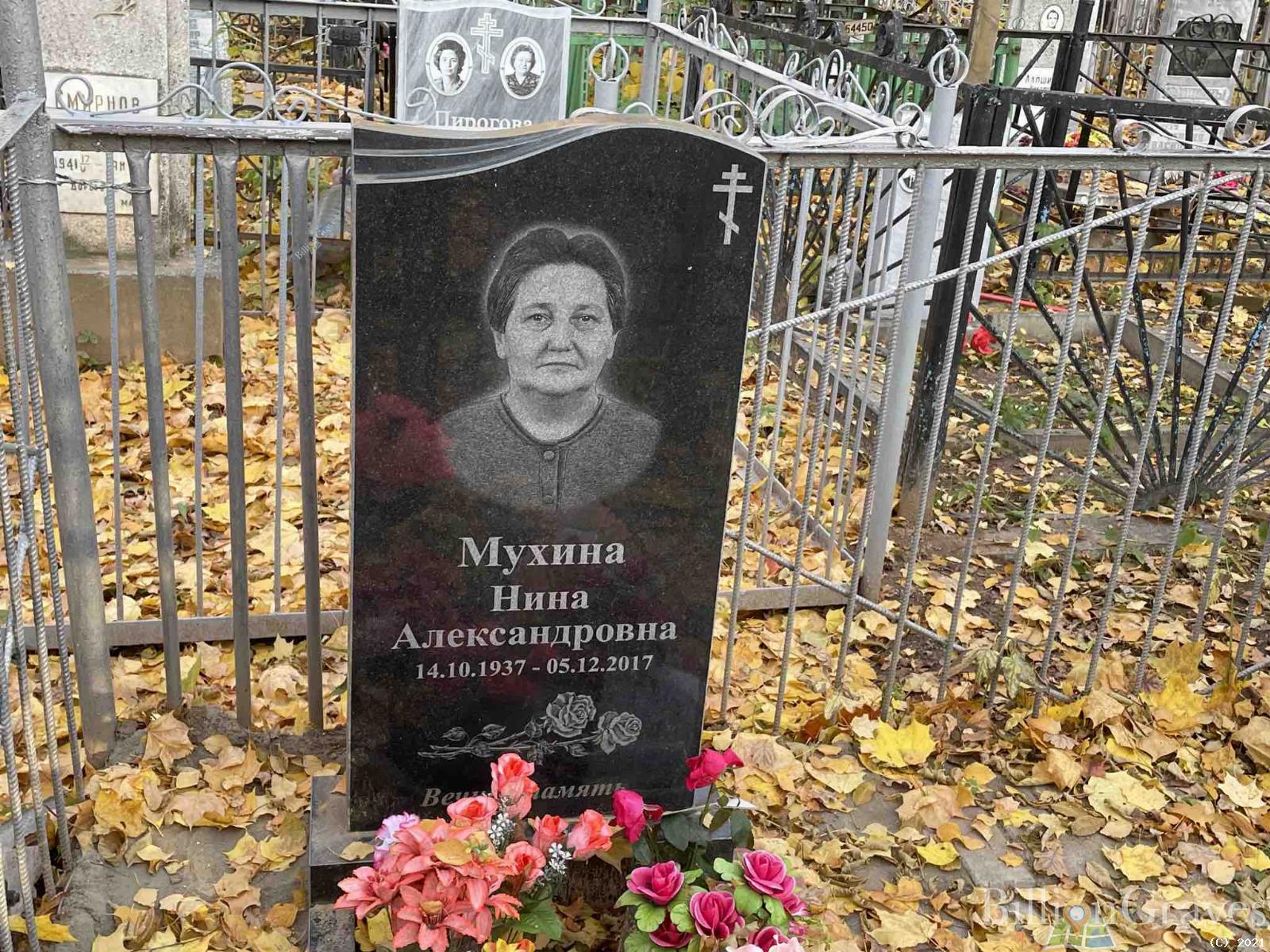 Мухина Нина Александровна