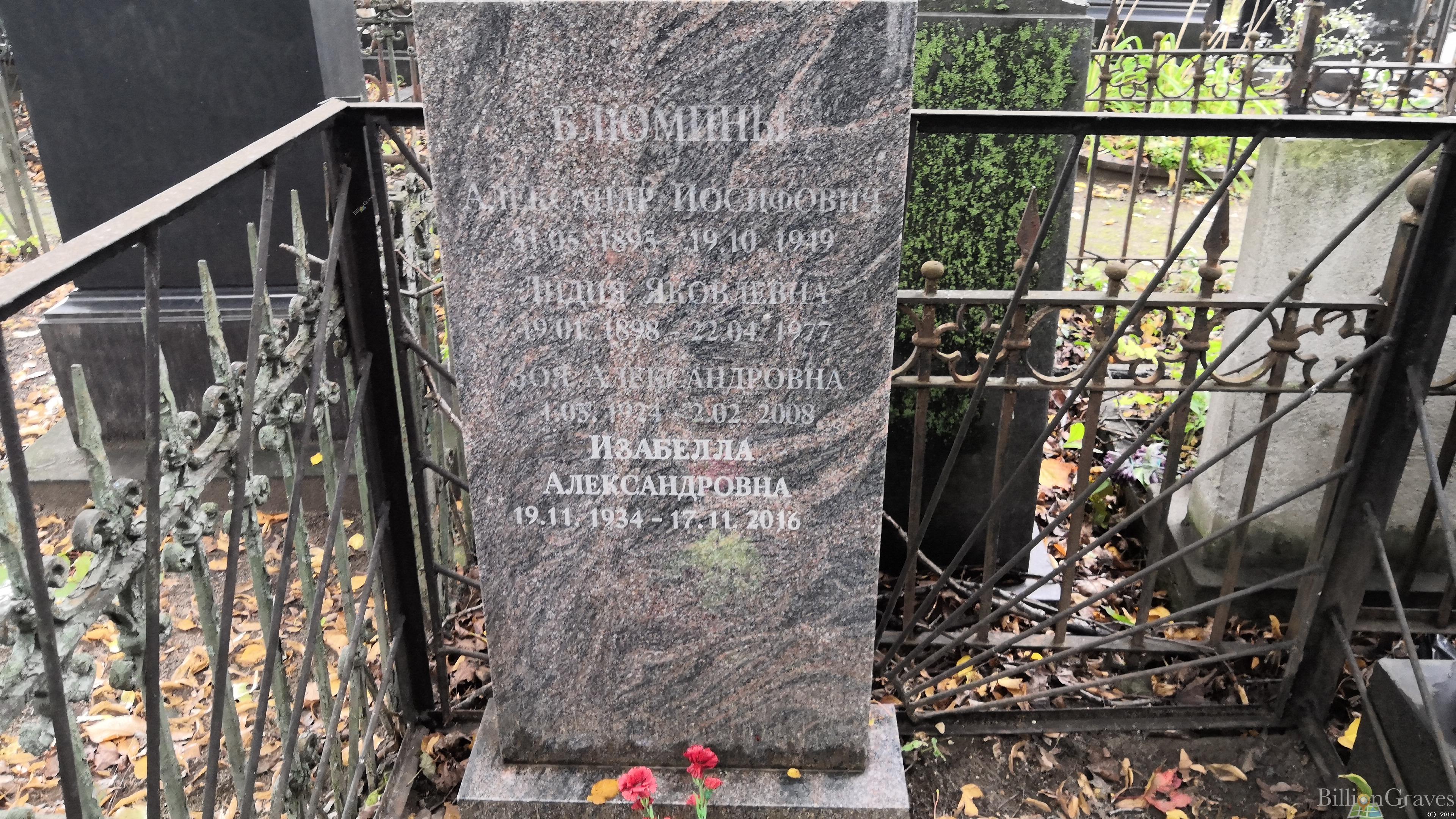 Блюмина Зоя Александровна