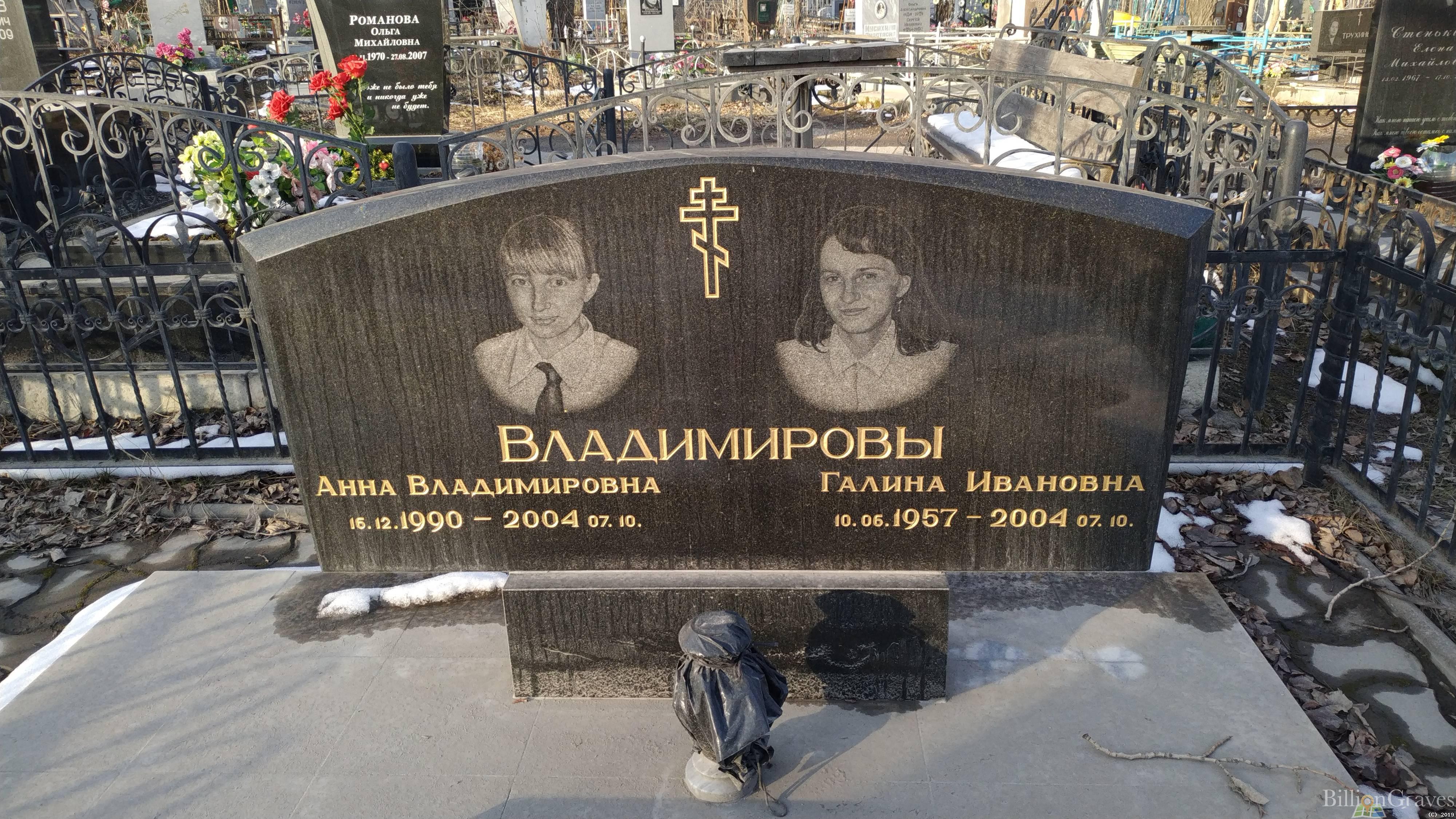 Владимирова Анна Владимировна