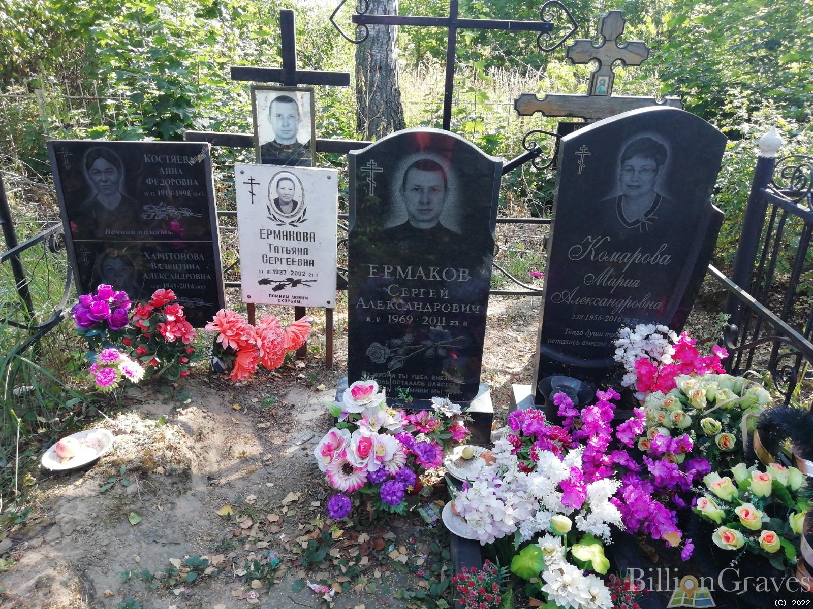 Костяева Анна Федоровна