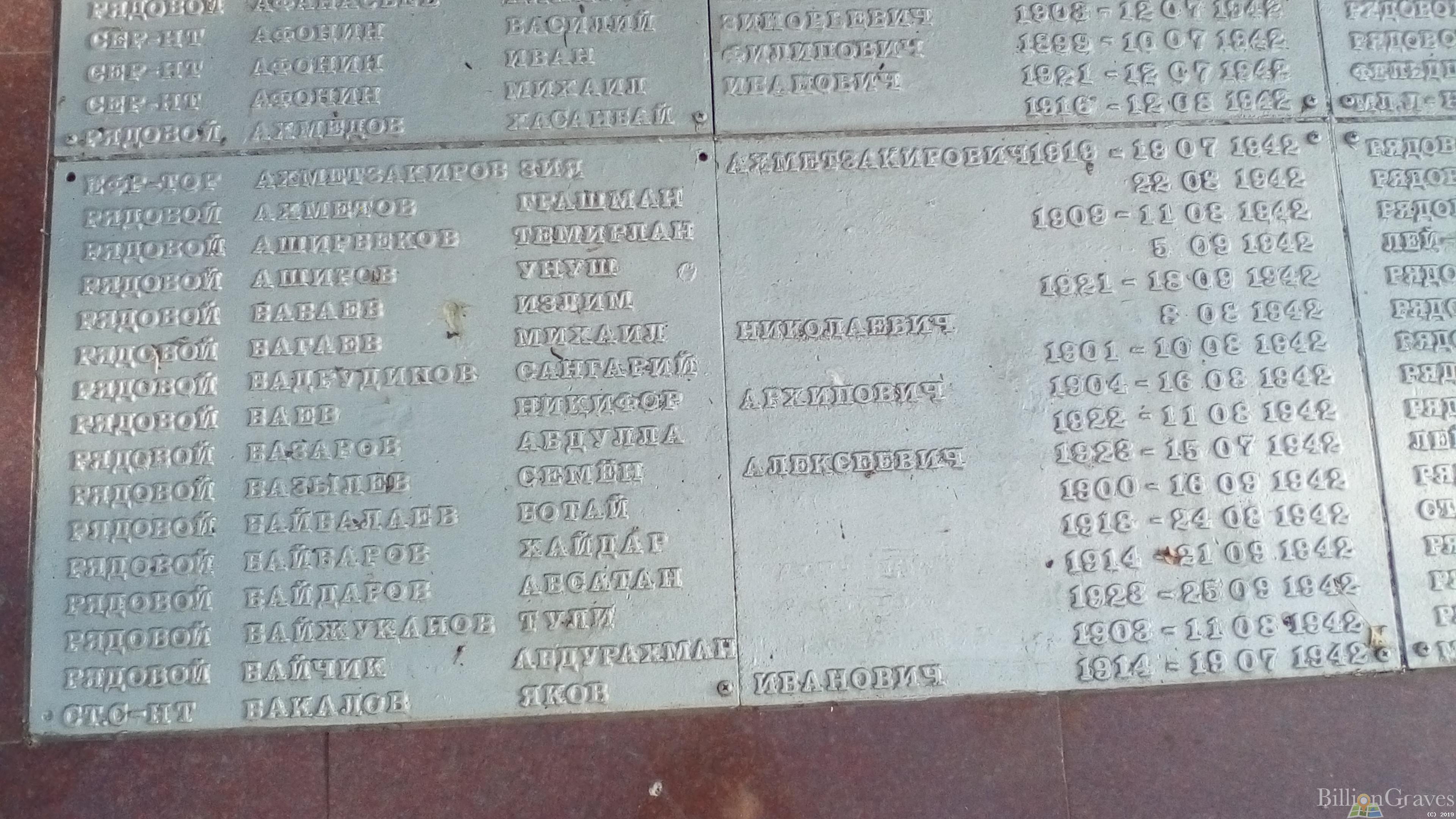 Баев Никифор Архипович