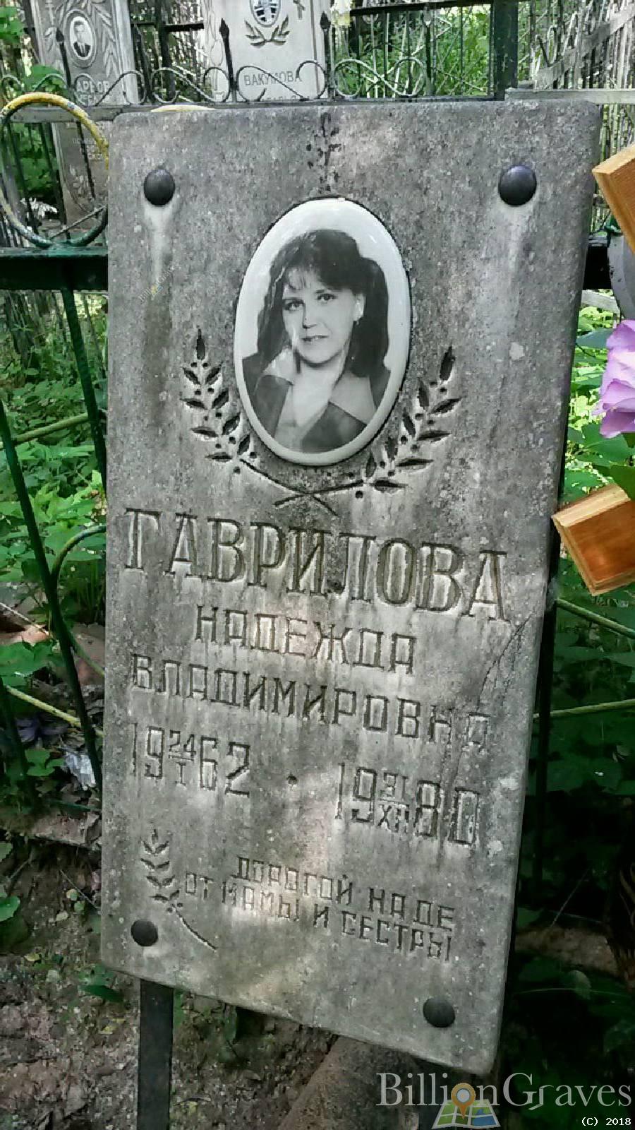 гаврилова надежда владимировна