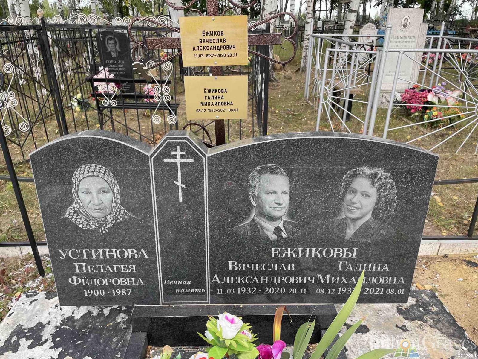 Ёжикова Галина Михайловна