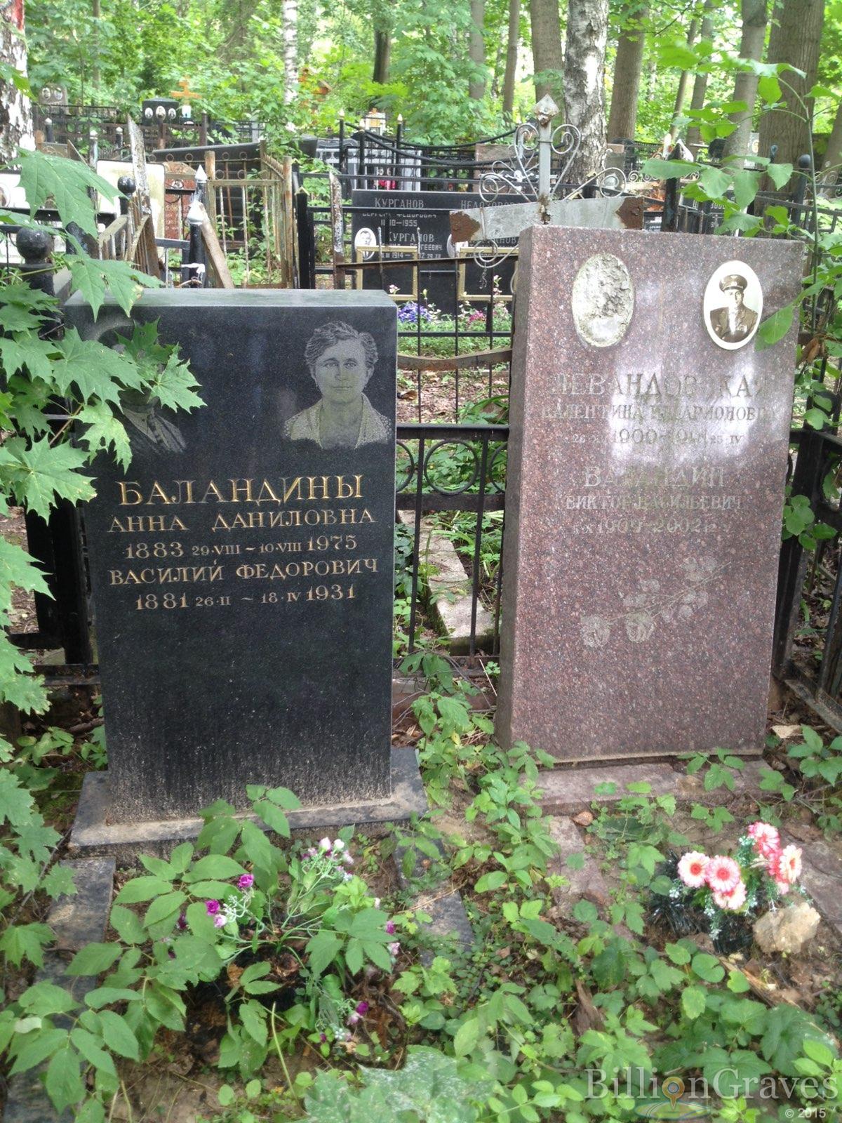 Баландина Анна Даниловна