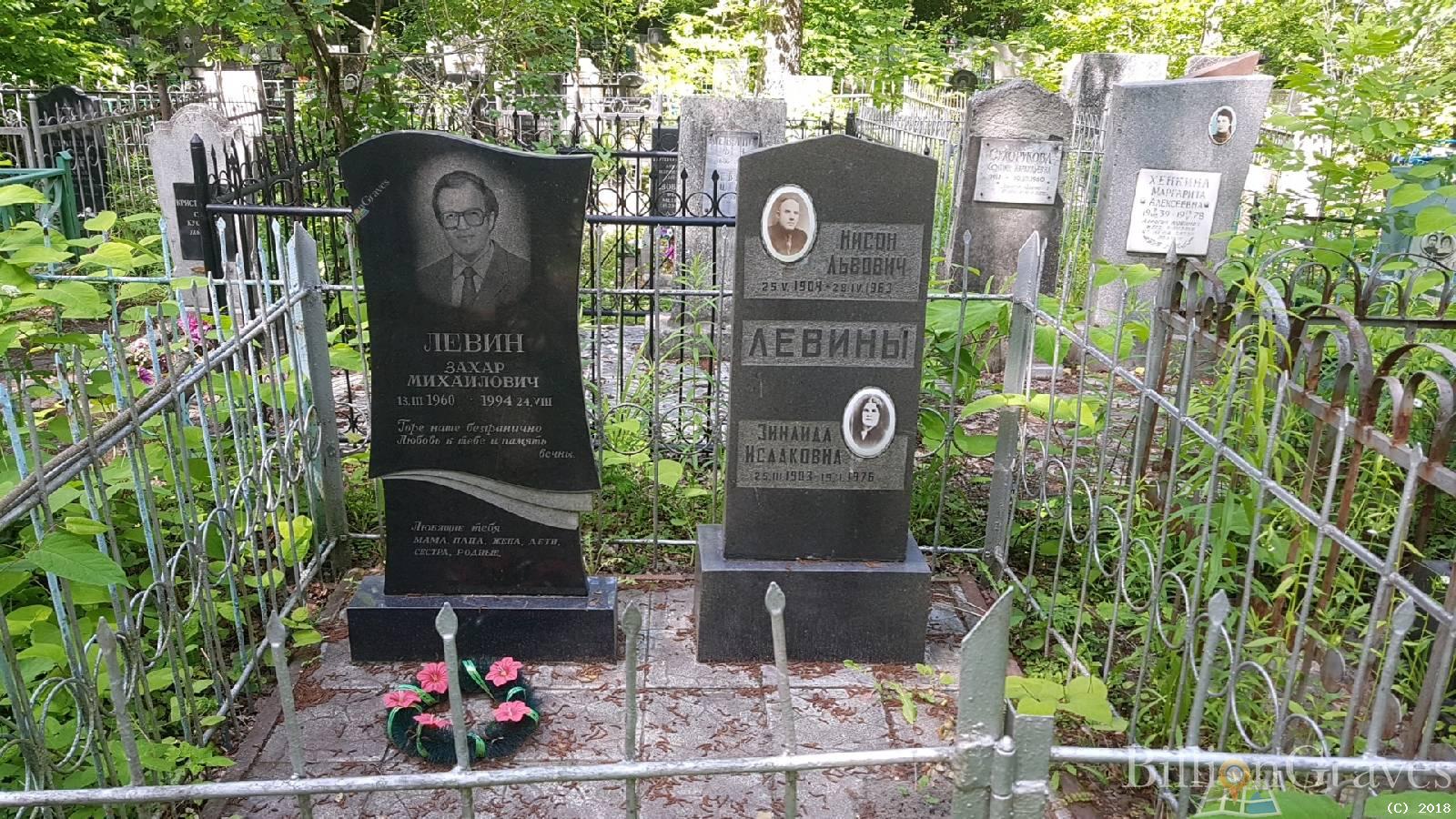Левин Нисон Львович