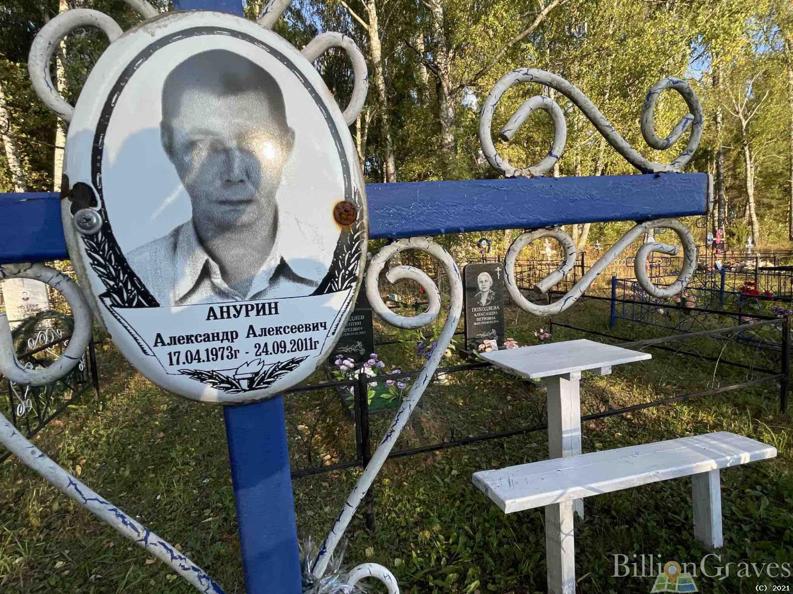 Анурин Александр Алексеевич
