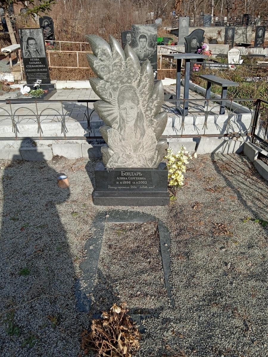Бондарь Алина Сергеевна