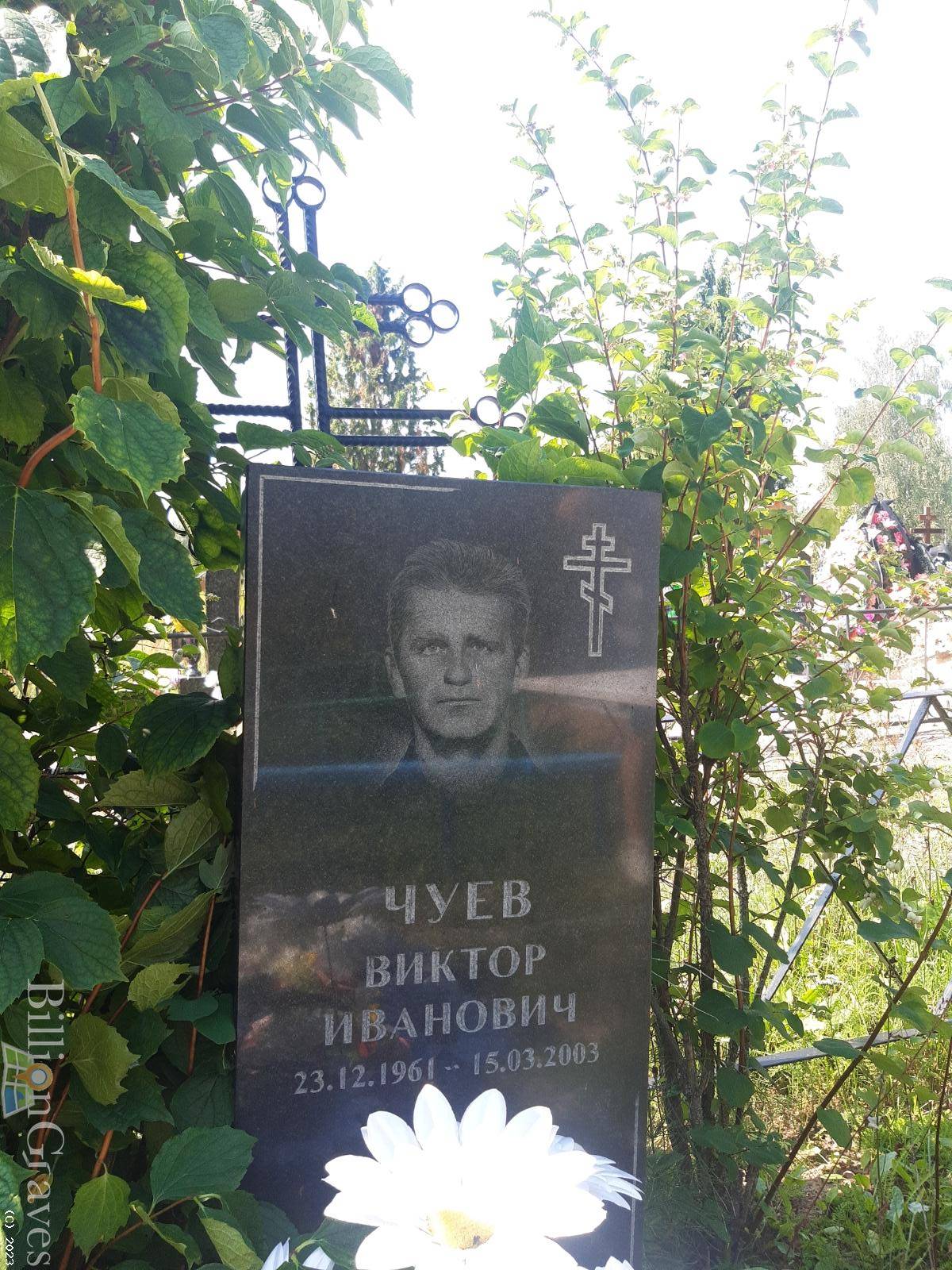 Чуев Виктор Иванович