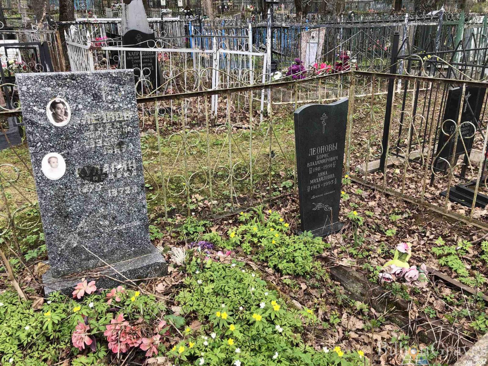 Леонова Анна Михайловна