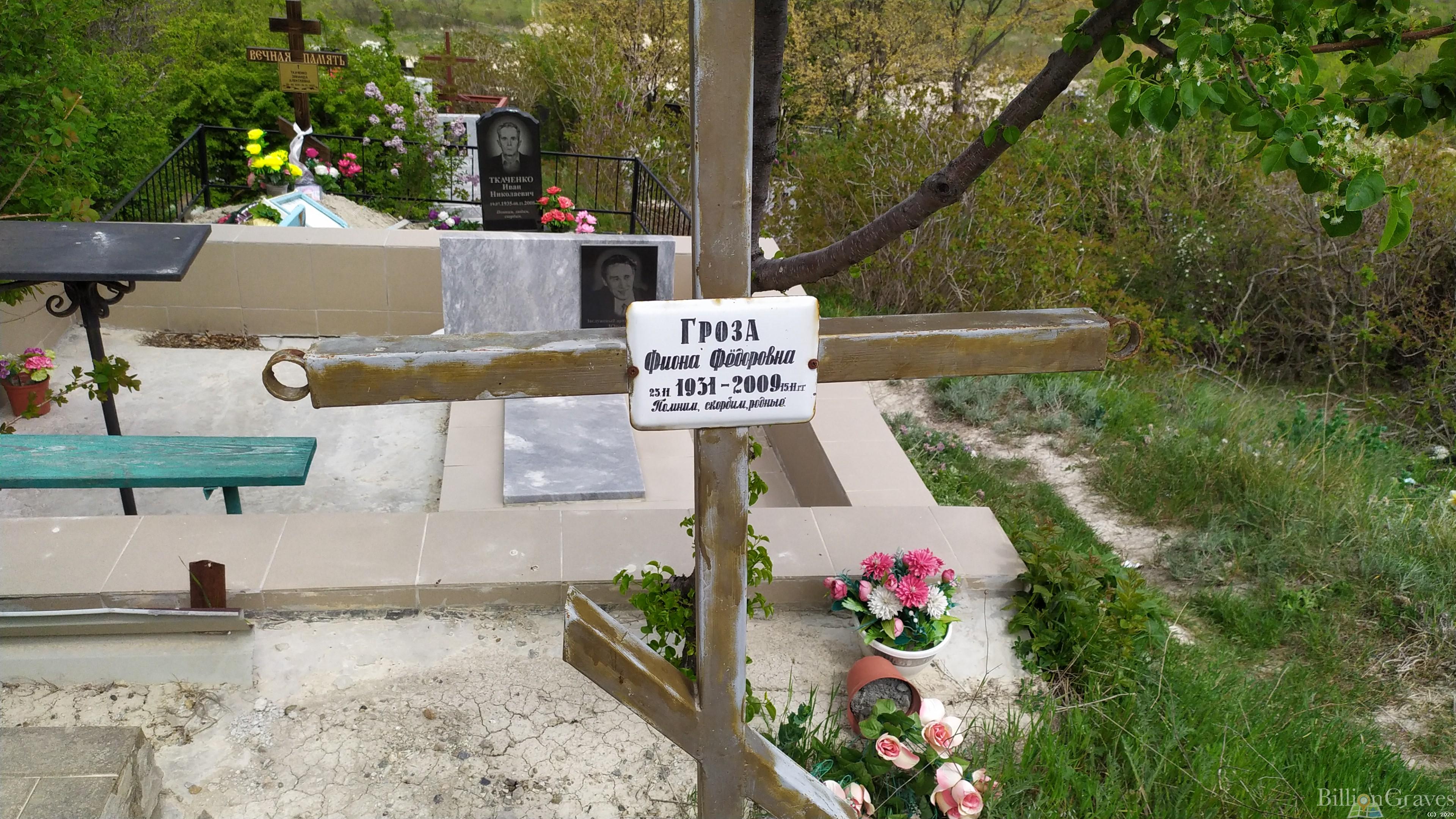 Гроза Фиона Фёдоровна