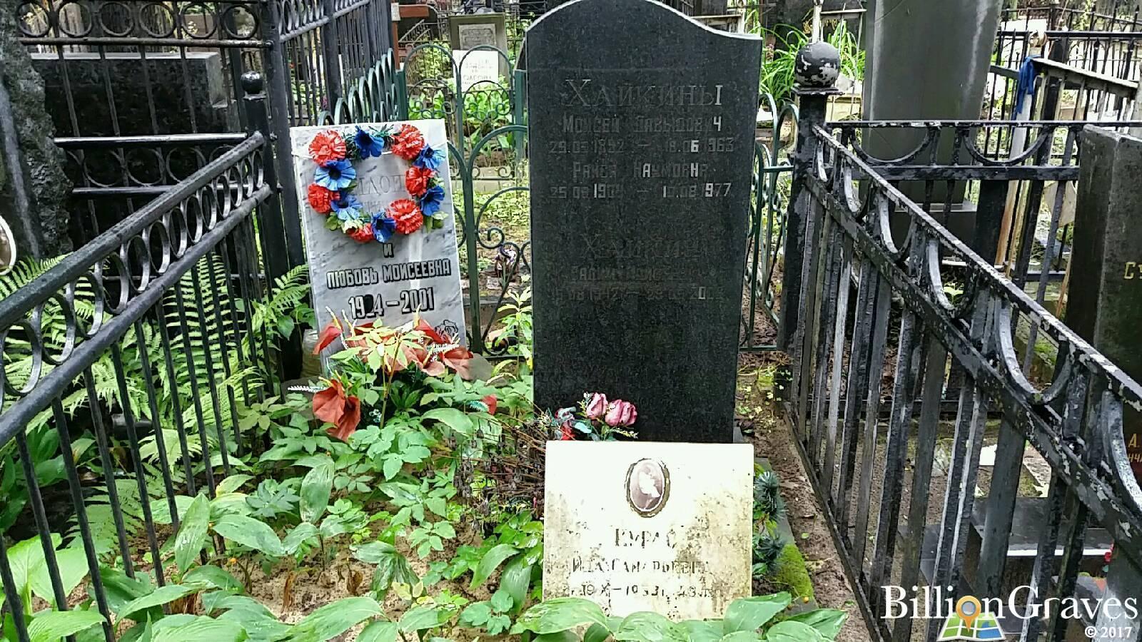 Курас Ида Самарьевна