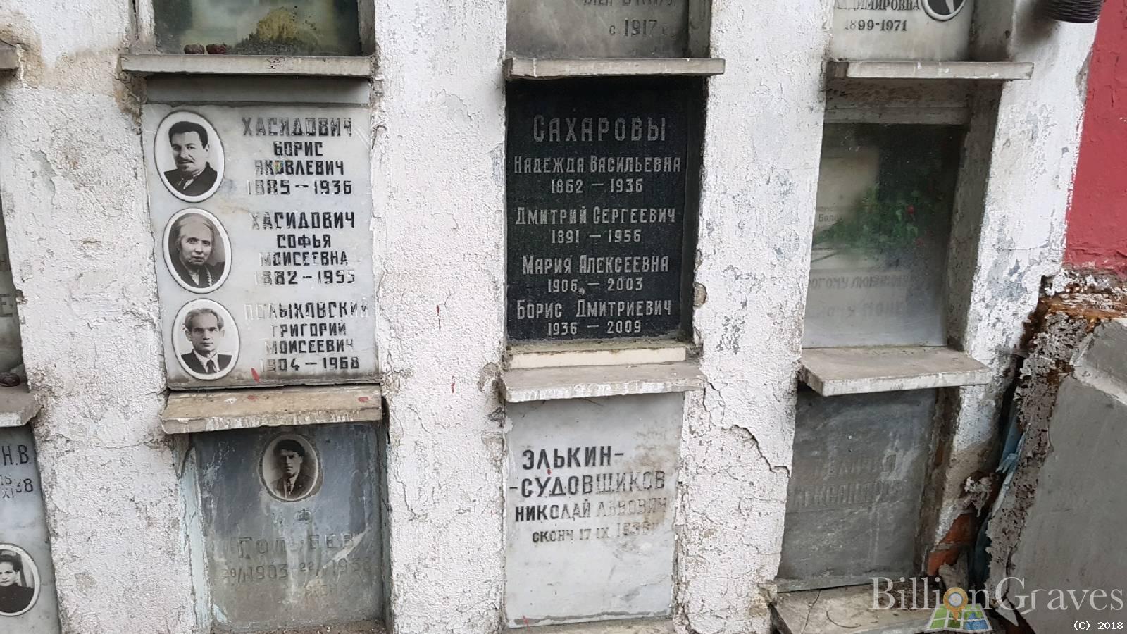 Голубев --- Ф.