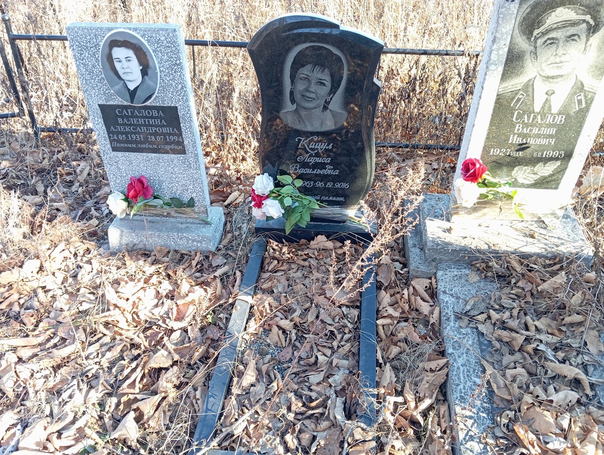 Кицул Лариса Васильевна