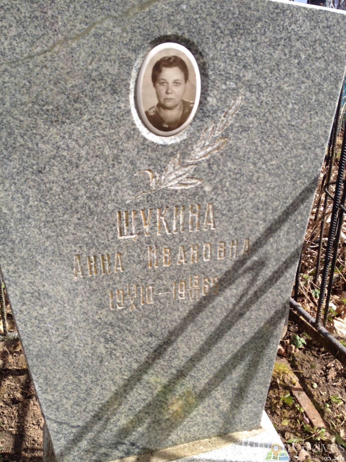 Щукина Анна Ивановна