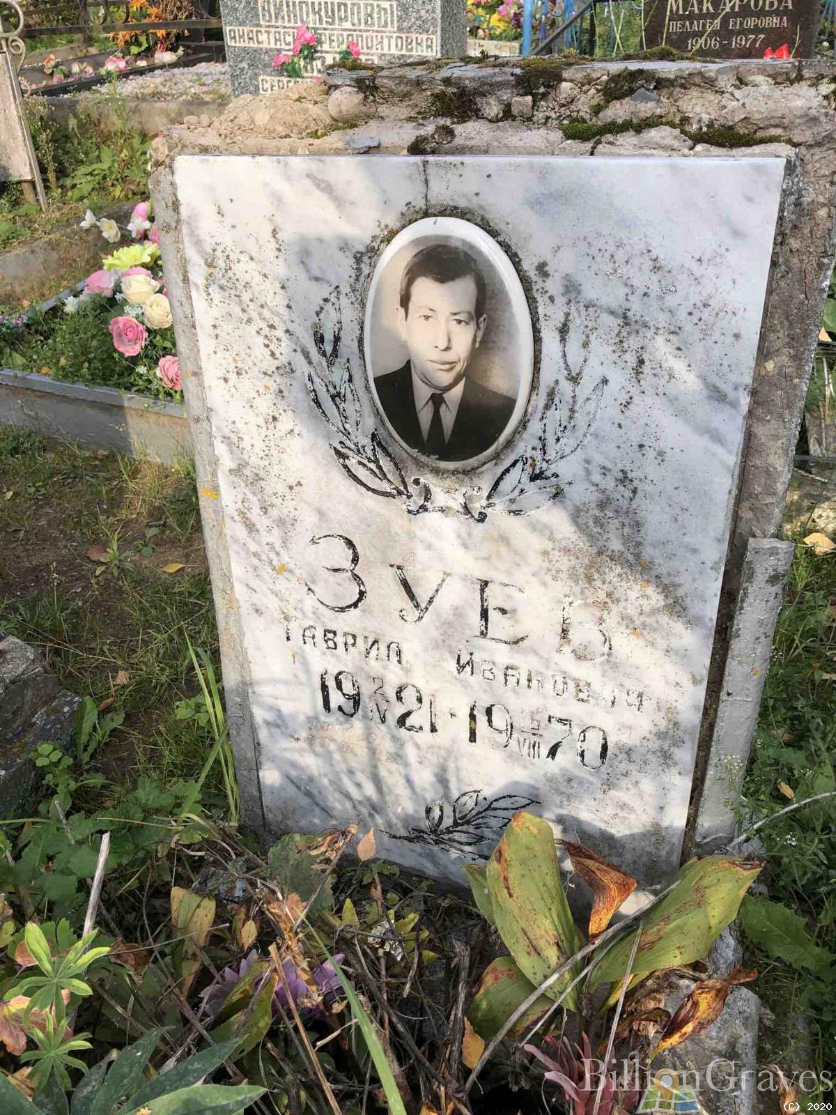 Зуев Гаврил Иванович