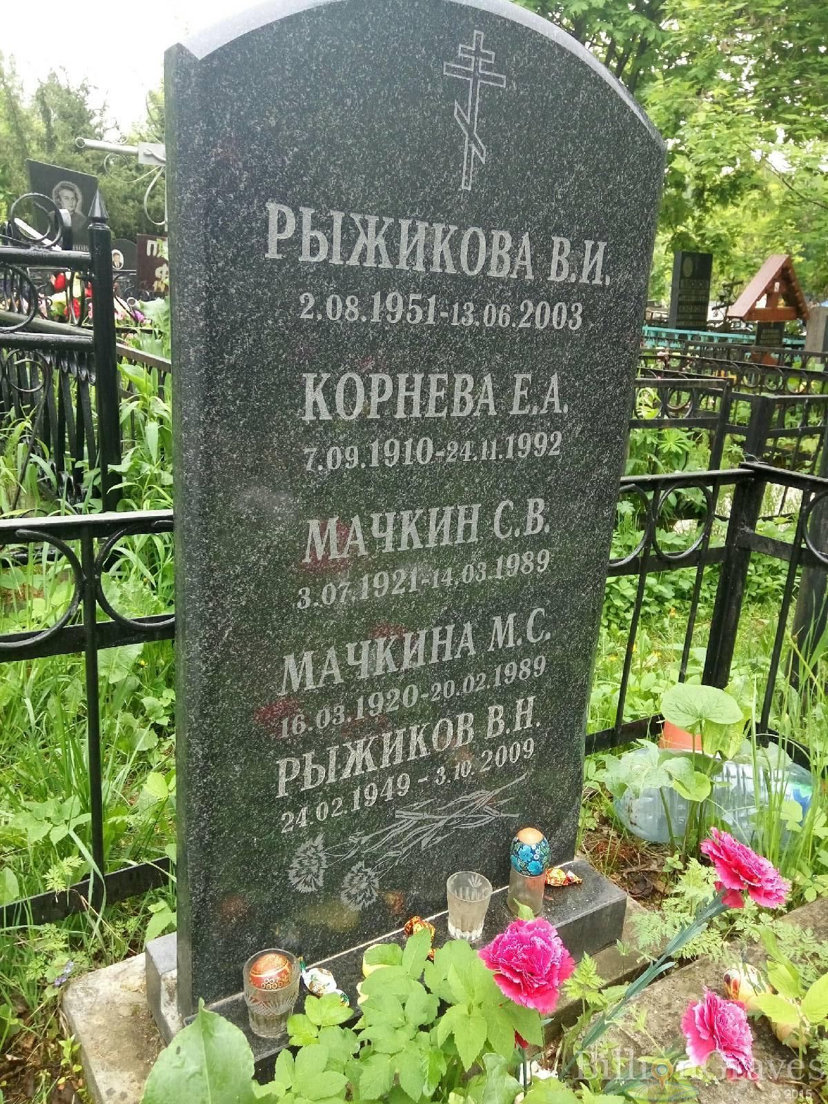 Корнева Е. А.