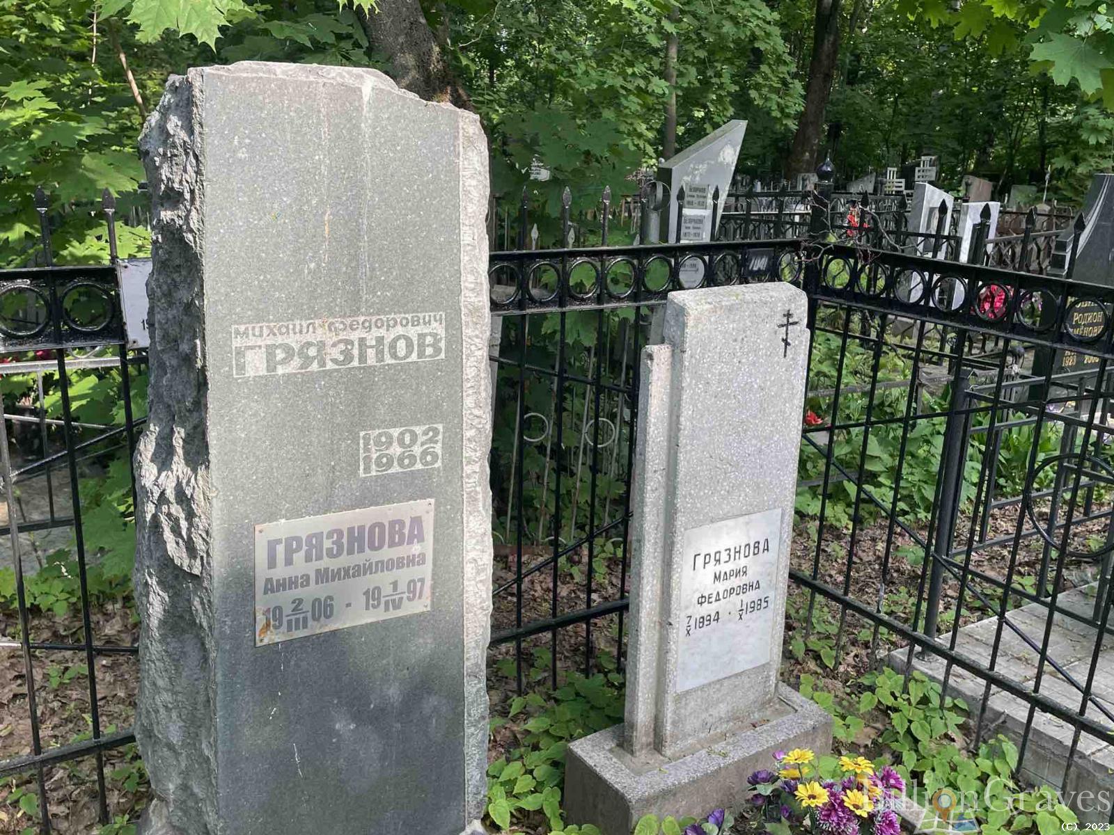 Грязнова Анна Михайловна