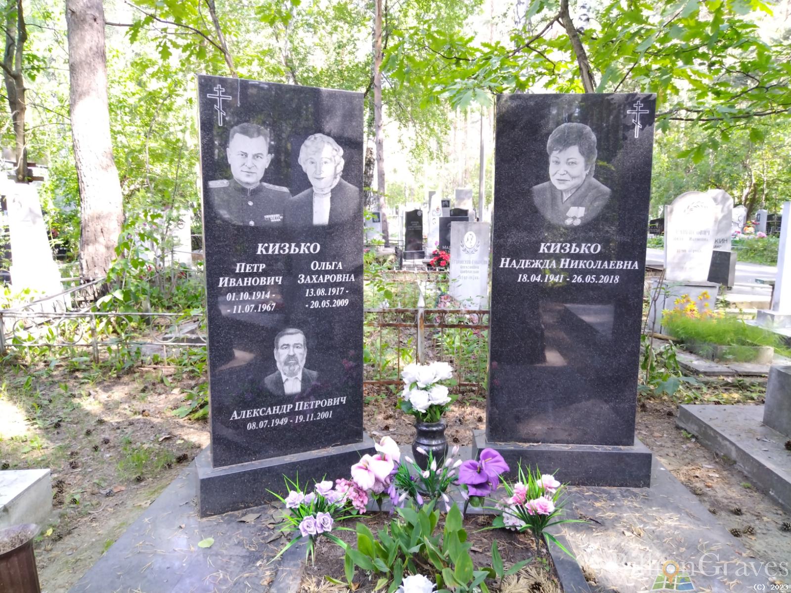 Кизько Петр Иванович
